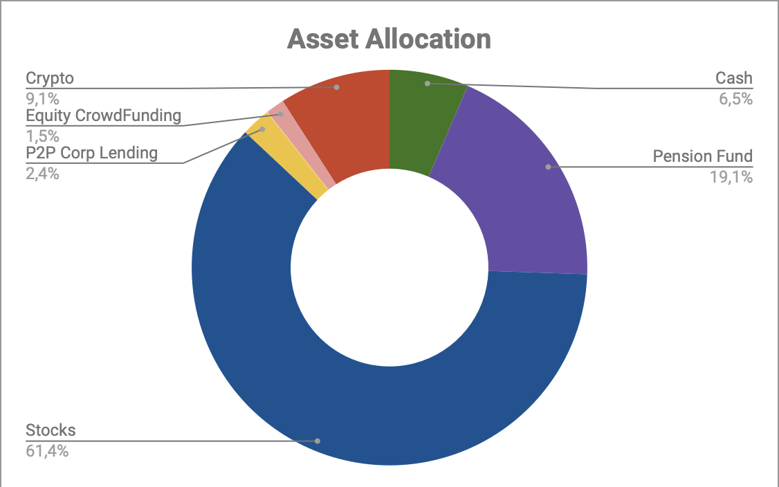 Financial update - 2023-2